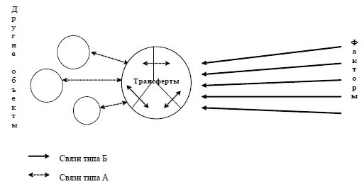 горизонтальная трансмиссия это. трансмиссия культуры. трансмиссия культуры. трансмиссия культуры. культурная трансмиссия.