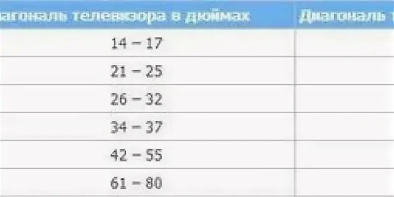 Расстояния уровень 3