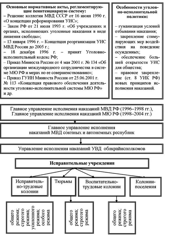 Задачи уголовно исполнительных учреждений. Задачи учреждений уис при возникновении чо. чрезвычайные обстоятельства в уис. сколько этапы развития уголовно исполнительной системы. перечислите виды чрезвычайных обстоятельств в уис.