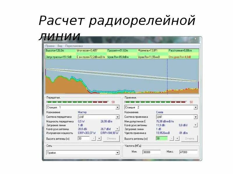 Расчет линий связи. Расчет радиорелейной линии. Программы расчета РРЛ. Расчет радиорелейной трассы.