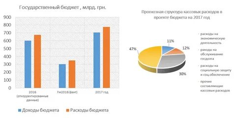 Обслуживание государственного долга 4 дотации предприятий