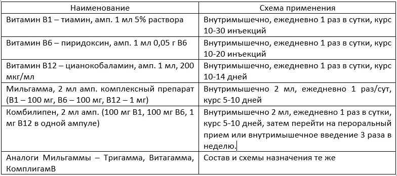 Витамины группы в курс. Схема инъекций витаминов в1 в6 в12. Уколы витаминов в1 в6 в12 схема. Схема уколов витамина в6 и в12 внутримышечно. Схема уколов витаминов в1 в6 и в12 в ампулах.