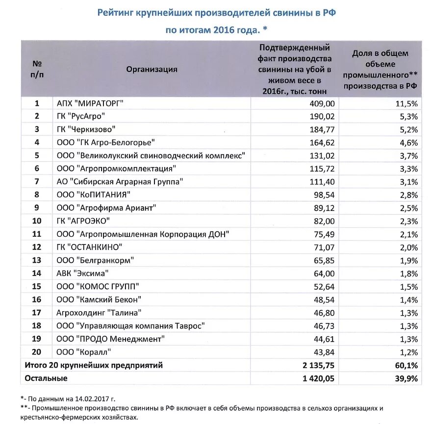 Производители 2016 года