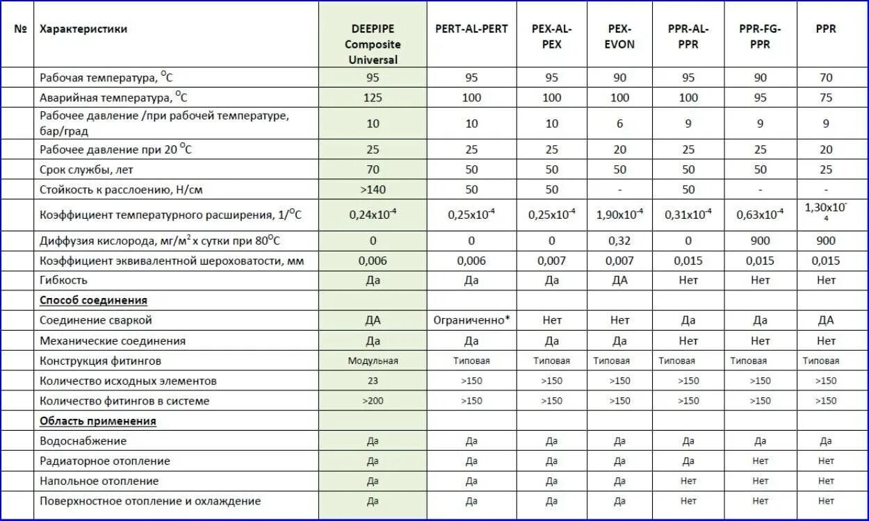 Труба полипропилен 25 толщина стенки. Диаметры полипропиленовых труб valtec. Ппр 89 труба. Труба полипропиленовая pn10 диаметры. Полипропиленовые трубы характеристики.