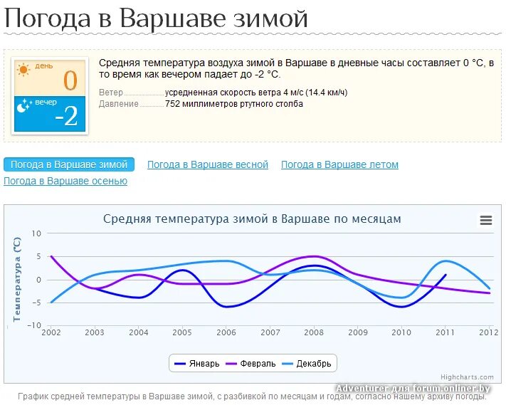 какая погода в чехии сейчас. варшава климат. варшава климат.