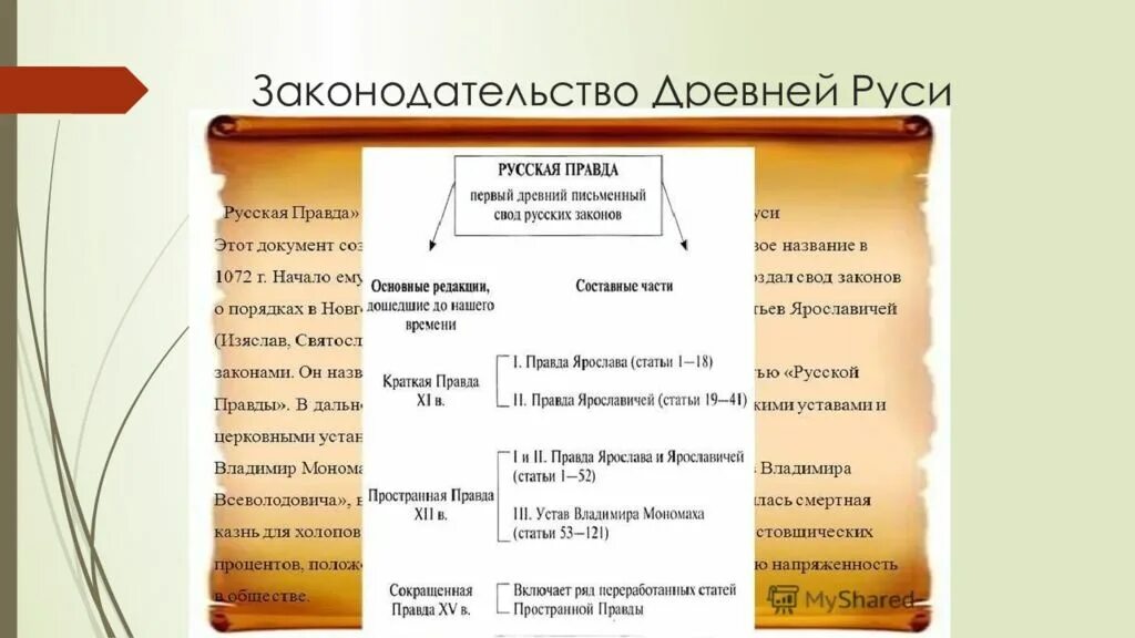 Смысл слова русская правда. Русская правда в древней Руси. История статьи русской правды.