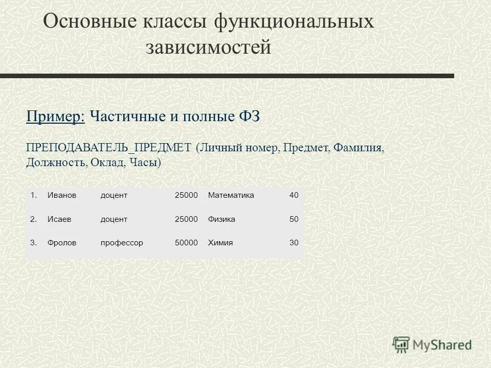 Должностные обязанности и достижения. Фио должность персональные данные. Является ли фио и должность персональными данными. Фио должность персональные данные. Изменить персональные данные.