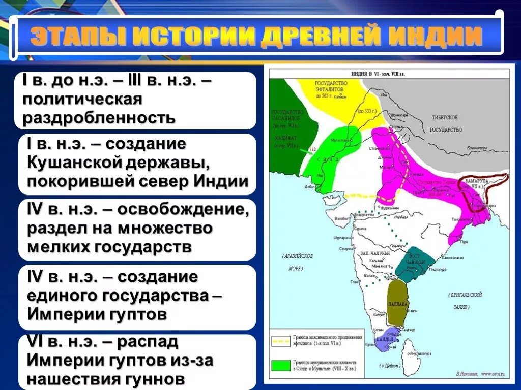 Достижения в разных сферах державы гуптов