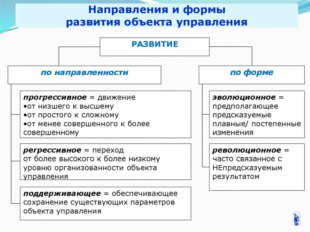 Формы развития объекта