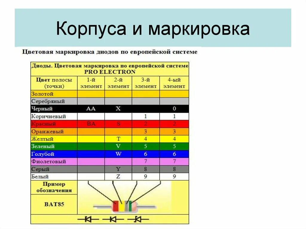 СМД диоды маркировка цветовая. Цветовая маркировка диодов Зенера SMD. Диод маркировка стабилитронов и диодов. Цветная маркировка SMD диодов. Расшифровка диодов