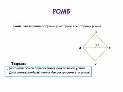 Является ли диагональ квадрата биссектрисой