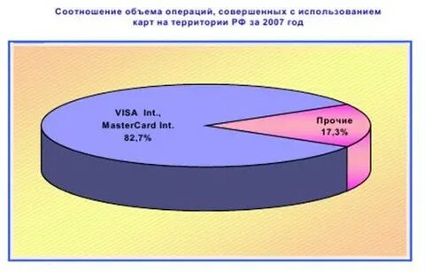 Операциях совершаемых с использованием платежных