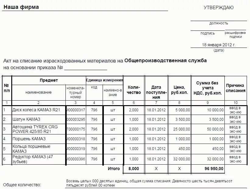 Т 8 заполненный. Акт формы МБ-8 образец заполнения. Акт списания малоценных и быстроизнашивающихся предметов МБП.. Акт на списание МБП форма МБ-8. Образец заполнения формы МБ-8.