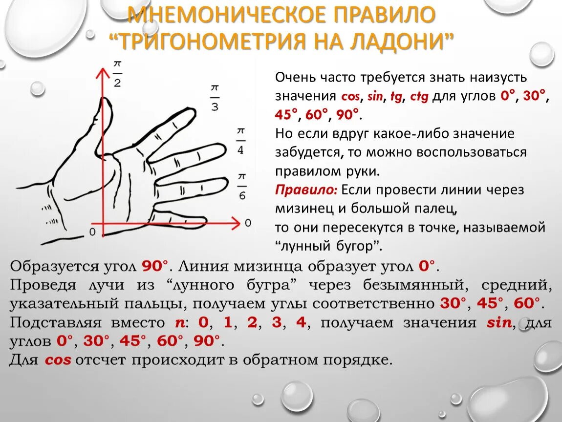 Мнемоническую запись