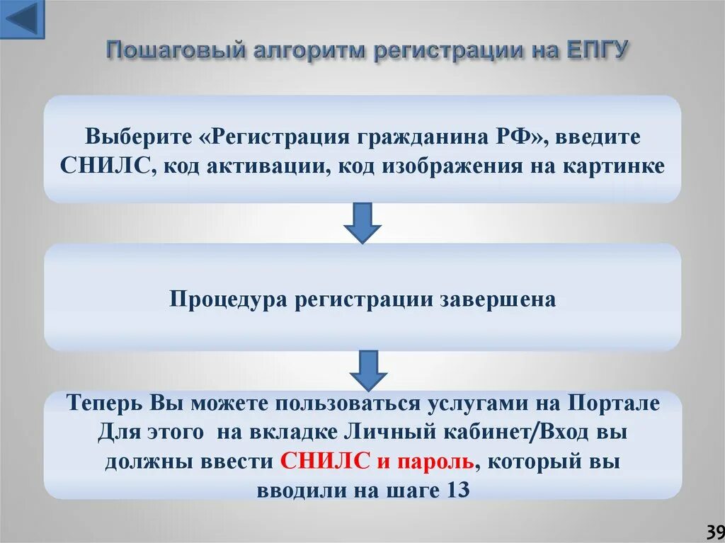 Алгоритм регистрация. Алгоритм регистрации. Алгоритм регистрации личного кабинета. Алгоритм регистрации ККТ. Алгоритм регистрации на Сферуме.