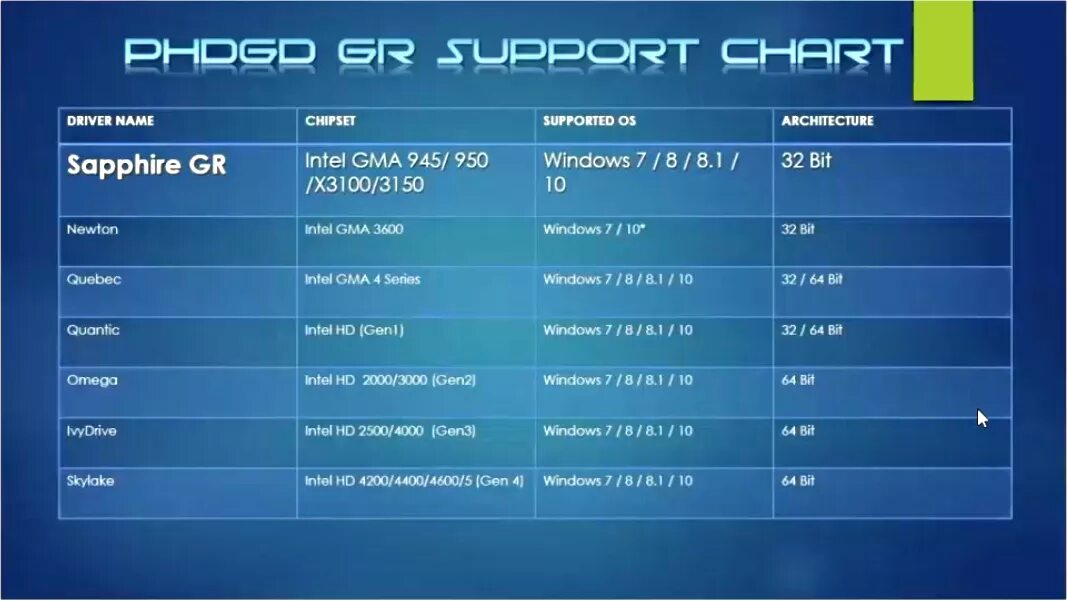 Intel GMA 3600. Intel драйвера. Intel GMA 950. Драйвер графики Intel.