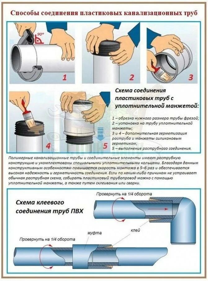 Соединение канализационных труб 110. Соединение канализационных труб 50 мм пластиковых труб. Как соединять канализационные трубы 50 мм. Соединение канализационных пластиковых труб 110. Способы соединения труб ПВХ.