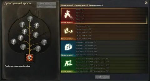 Уровни игровых умений