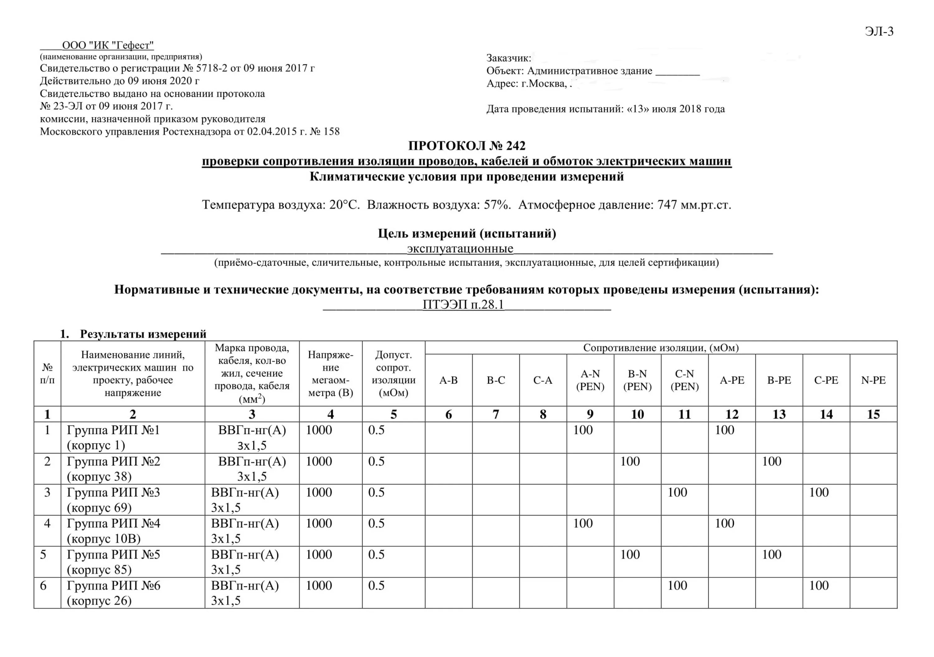 Измерение сопротивления изоляции электрооборудования. Протокол изоляции измерения кабеля 10 кв. Протокол замера изоляции сварочного кабеля. Схема замер сопротивления изоляции кабеля. Протокол сопротивление изоляции кабеля 10кв АСБ.