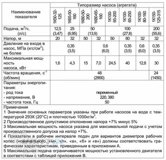 1 к 65 50