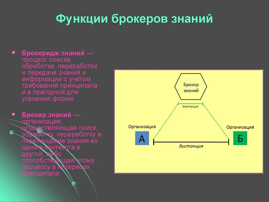 Функции брокера. Функции брокера