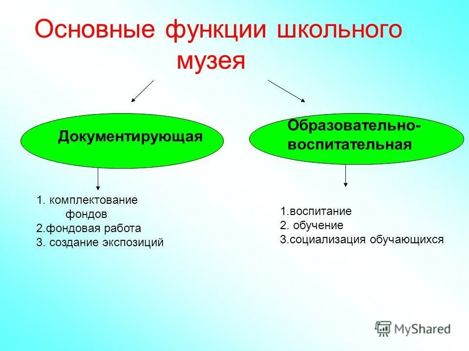 Основные роли школы. Функции школы как социального института. Охарактеризуйте школу как социальный институт. Функции школьного образования. Основные роли школы.