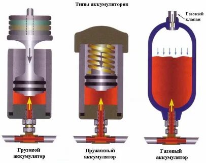 Аккумулятор высокого давления