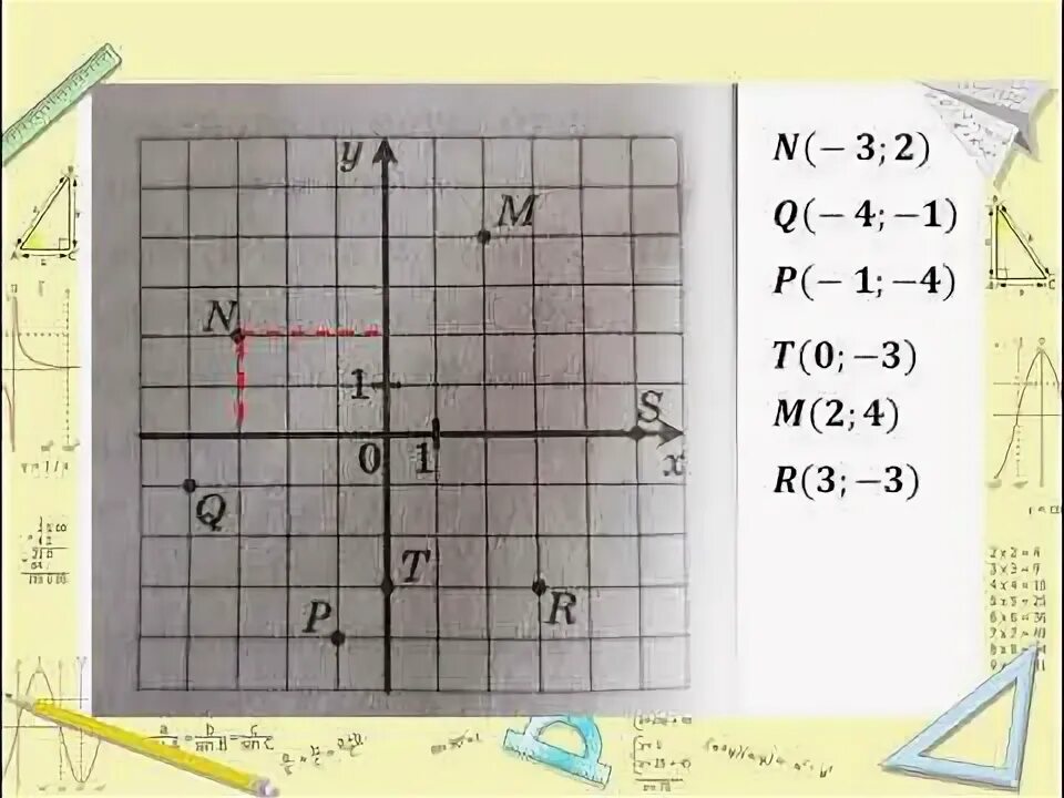 Контрольная координатная плоскость 6 класс. Координатная плоскость 6 класс.