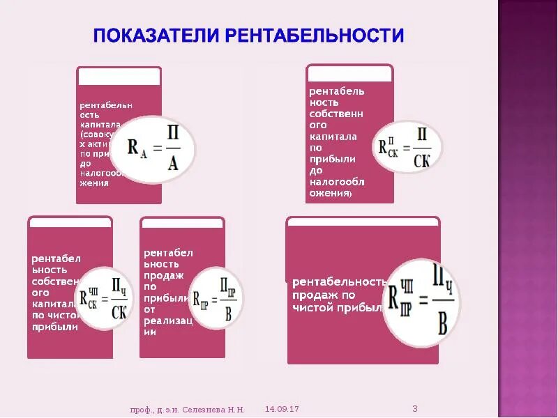 Плохая рентабельность. Рентабельность для презентации. Рентабельность продаж презентация. Презентация анализ рентабельности. Показатели рентабельности презентация.