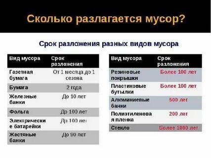 Виды разложения человека