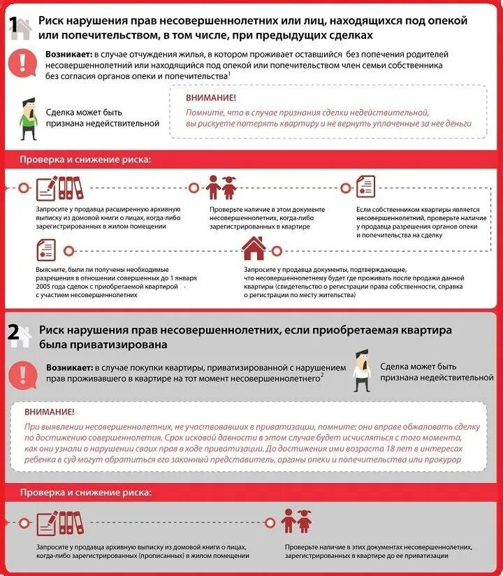 Собственник как узнать продан