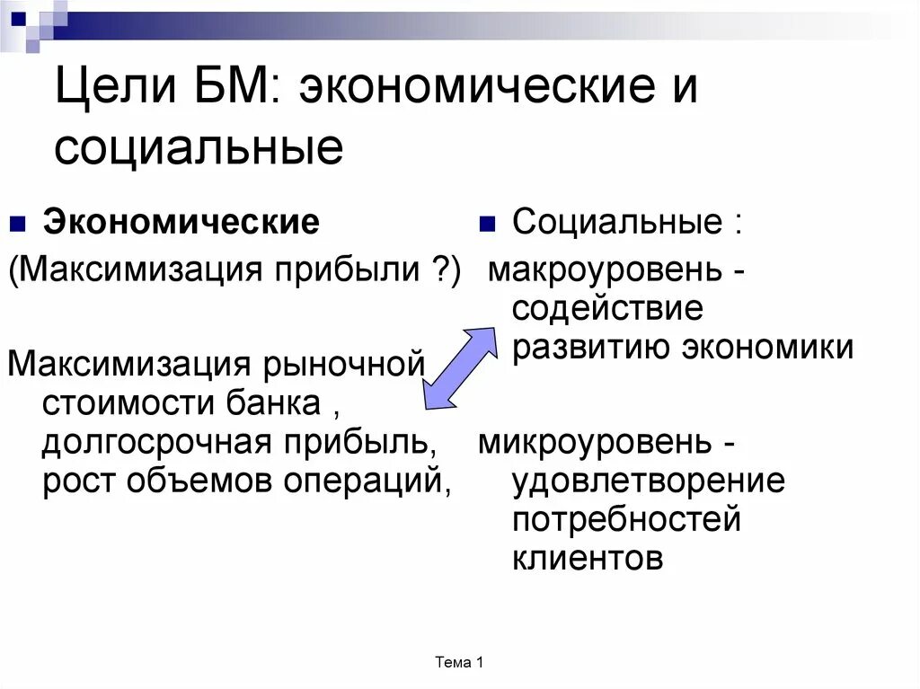 Урок экономические цели фирмы. Цель максимизации прибыли. Цель экономики. Экономические цели банковского менеджмента. Максимизация прибыли и удовлетворение общественных потребностей.