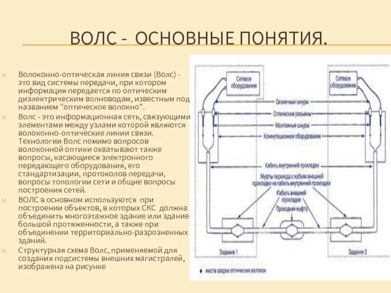 Построение линий связи. Схема организации оптико-волоконной связи. Основные элементы оптоволоконной линии связи. Проекты по волоконно оптического линии. Волоконно-оптическая линия связи схема.