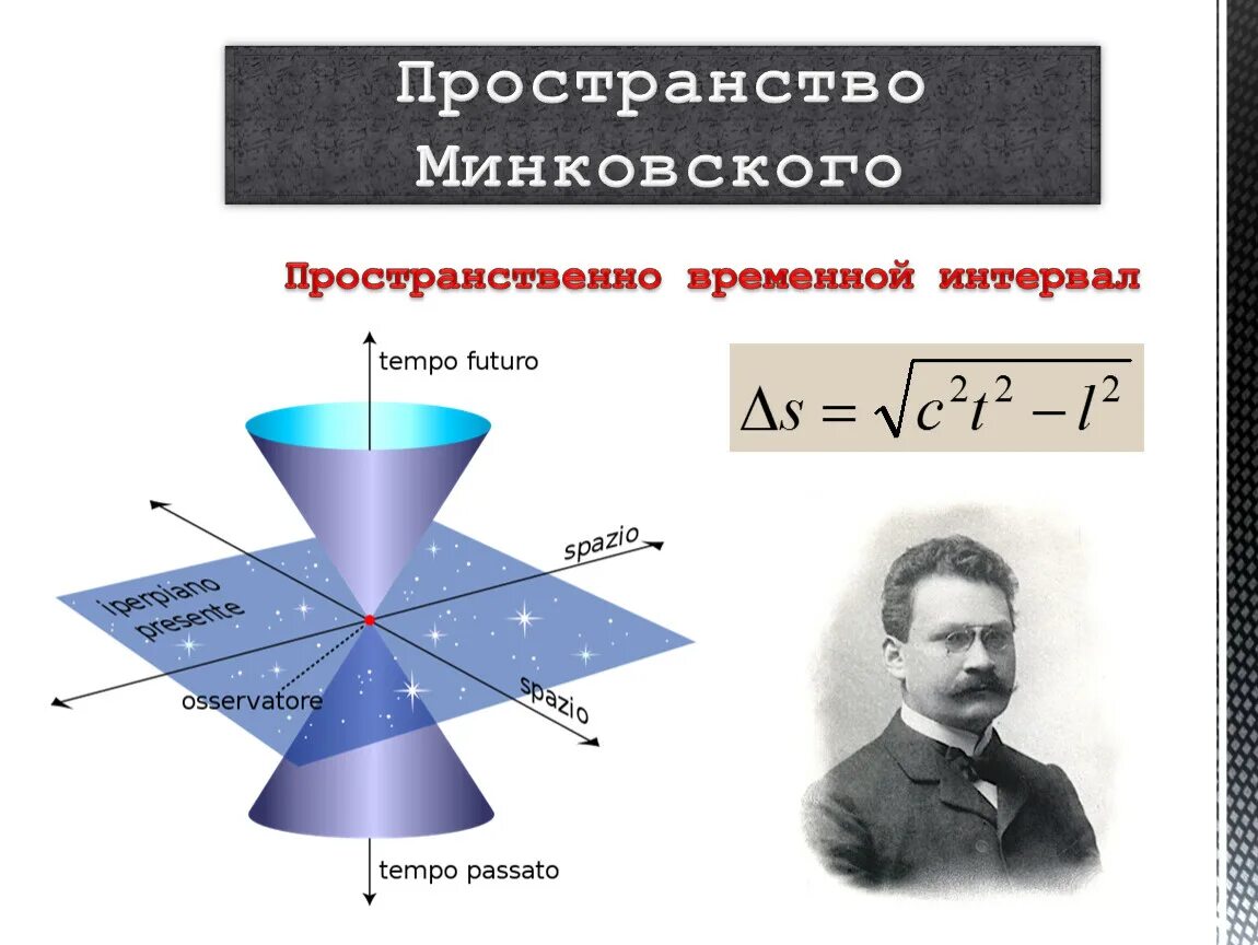 Как работает пространство время. Геометрия Эйнштейна Минковского. Четырёхмерное пространство-время Минковского. Конус Минковского пространственно-временной.