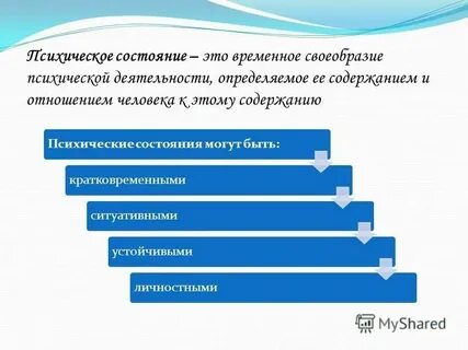 Содержание психической жизни человека