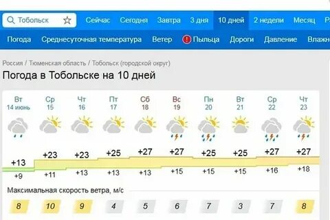 Тобольск погода на неделю точный прогноз