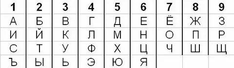 Таблица алфавита с цифрами