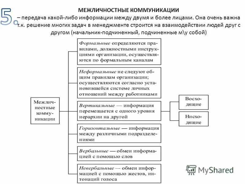 Информация в общении передается