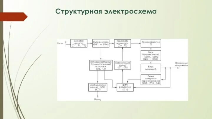 Правила выполнения электрических структурных схем 5.5.2 Схемы электрические структурные