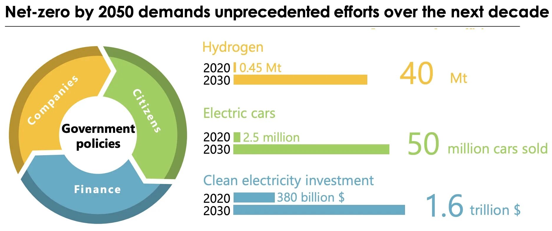 Ces 2025 дата