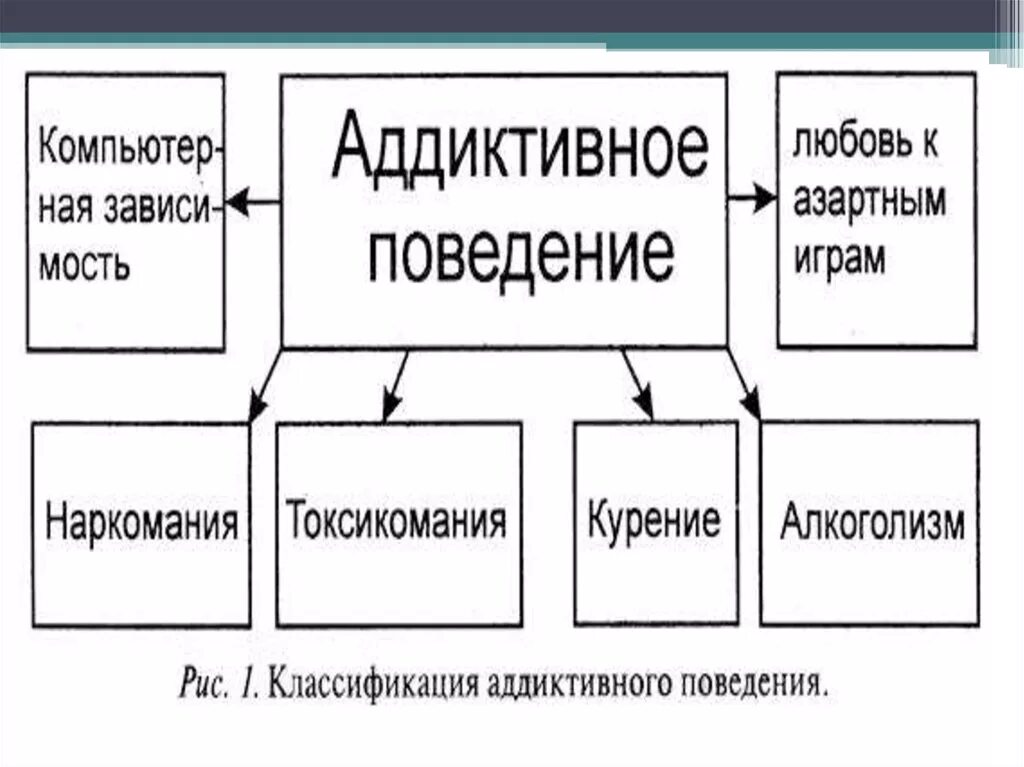 Аддиктивное рискованное поведение. Признаки аддиктивного поведения. Классификация форм аддиктивного поведения. Аддиктивное (Зависимое) поведение. Аддиктивное поведение это Зависимое поведение.