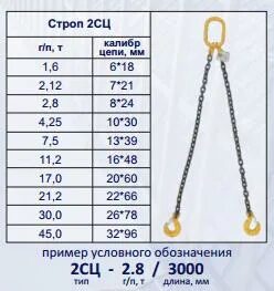 Сц как расшифровывается