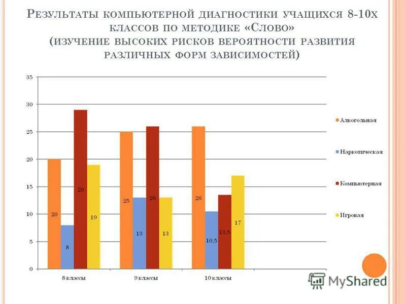 результат диагностики компьютера. результаты диагностических работ учащегося. результаты диагностических работ учащегося. уровни мцко для учителей. результаты психологических диагностик.