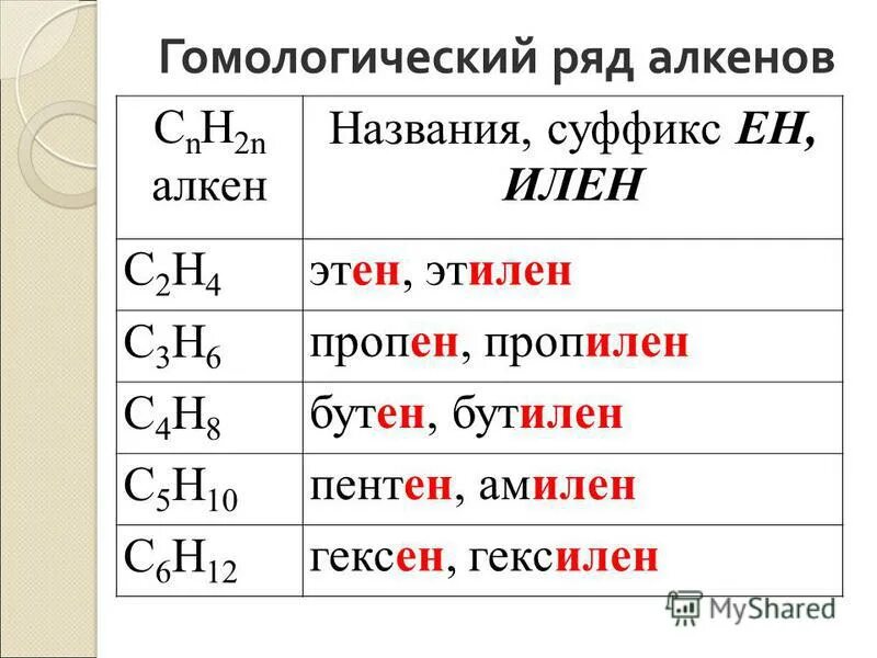 Формулы алкенов таблица