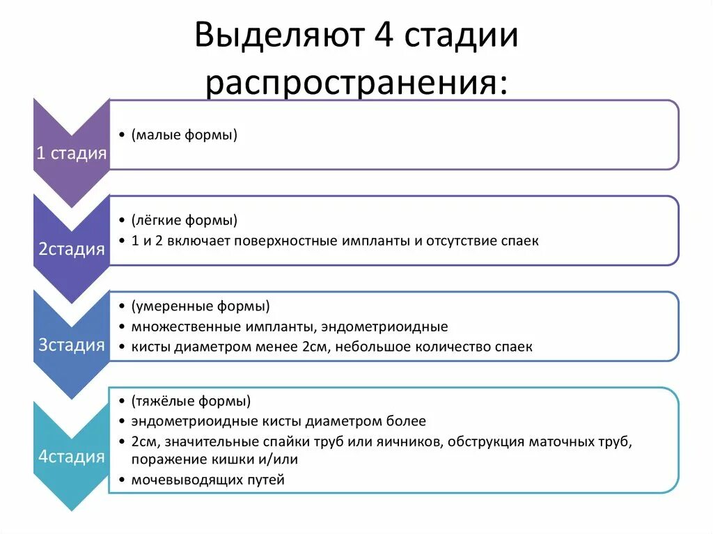 Распространения информации способ и метод. Этапы распространения информации. Стадия распределения это. Этапы распространения дезинформации. Методы распространения информации среди населения.