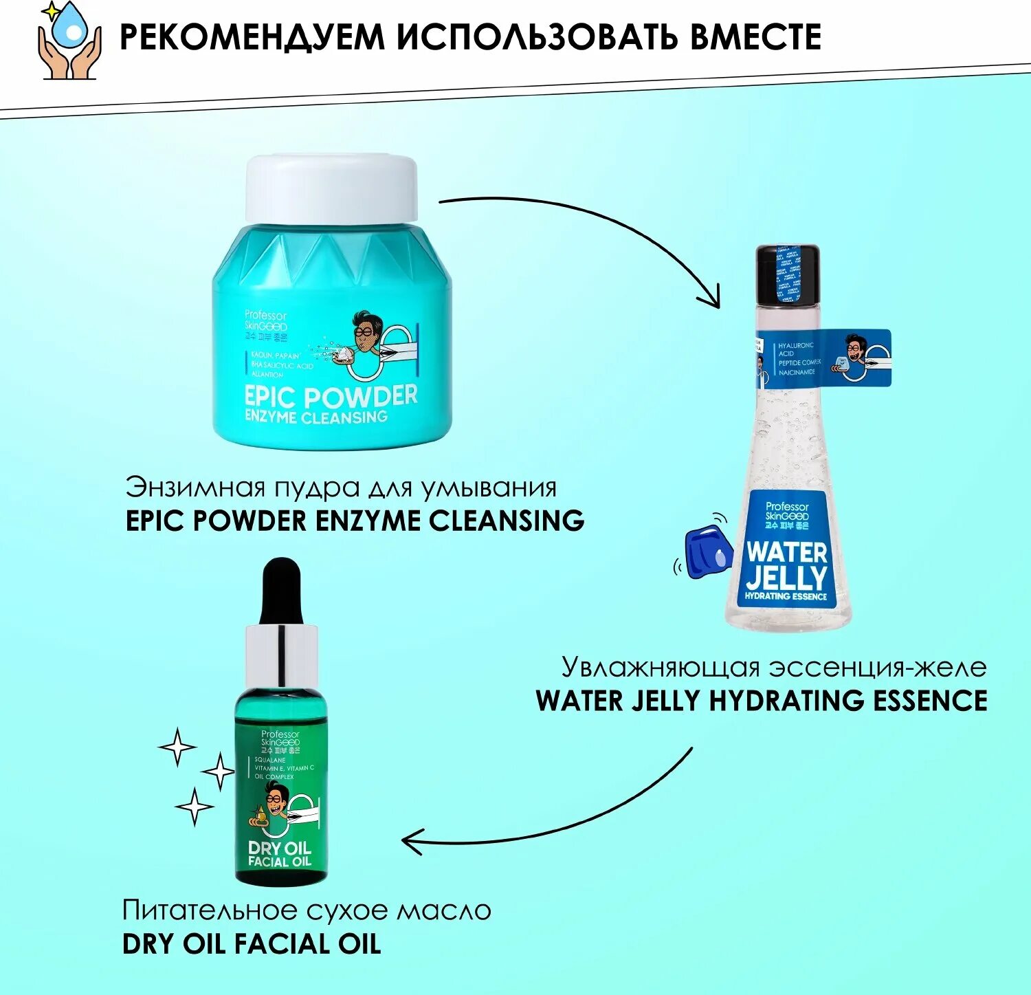 Enzyme cleansing powder. Энзимная пудра для умывания. Профессор скингуд пудра энзимная. Этапы умывания с энзимной пудрой. Энзимная пудра от прыщей.