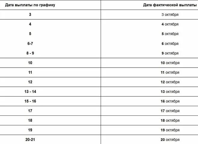 Пенсия график спб. График доставки пенсии. Выдача пенсии. График выплаты пенсии за ноябрь. Дата выдачи пенсий в ноябре.