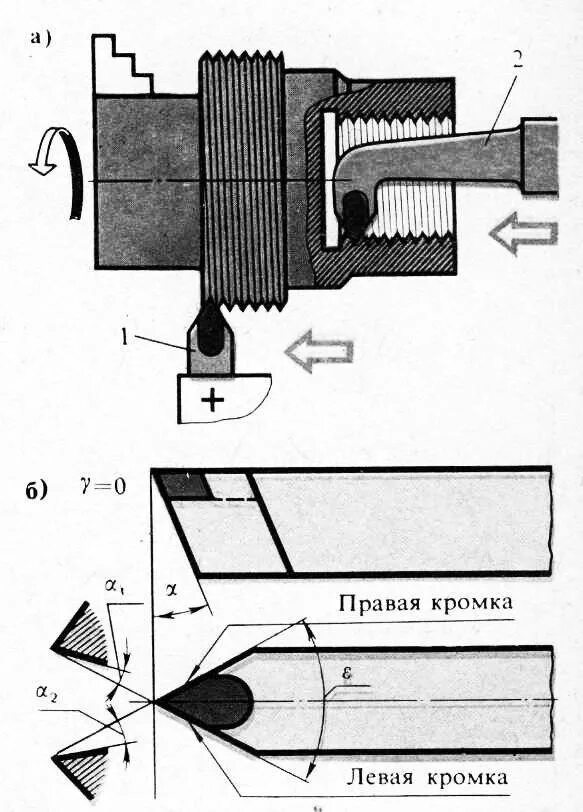 Резцом как проверить. Схема нарезания резьбы внутренней резьбы резцом. углы заточки резьбового резца по металлу. заточка токарного резца по металлу. правильная заточка резцов для токарного станка по металлу.