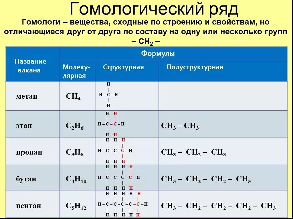 Предельные углеводороды общая формула строение