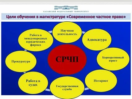Цели обучения праву